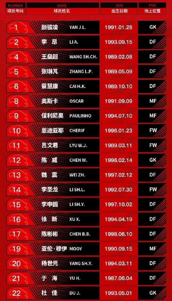 罗马半场0-0战平那不勒斯。